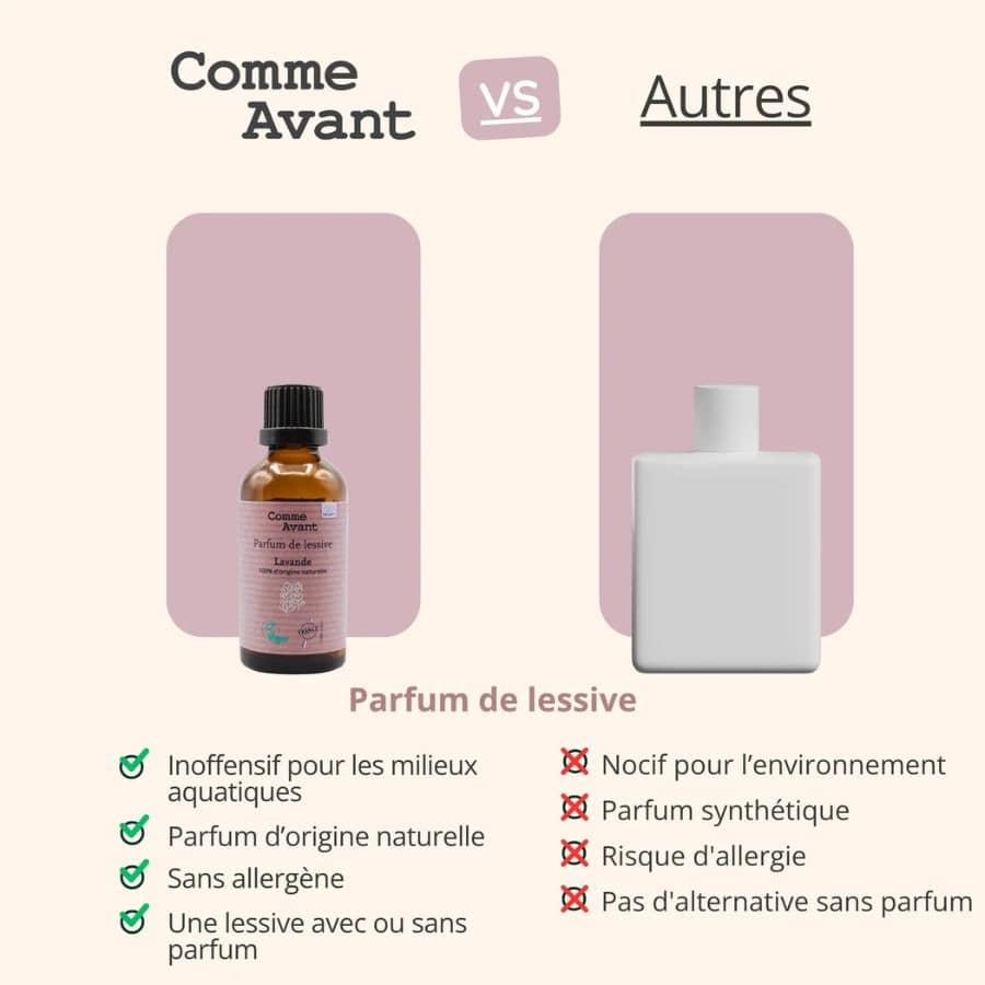 Comparatif entre le parfum de lessive Comme Avant et celui des autres marques 