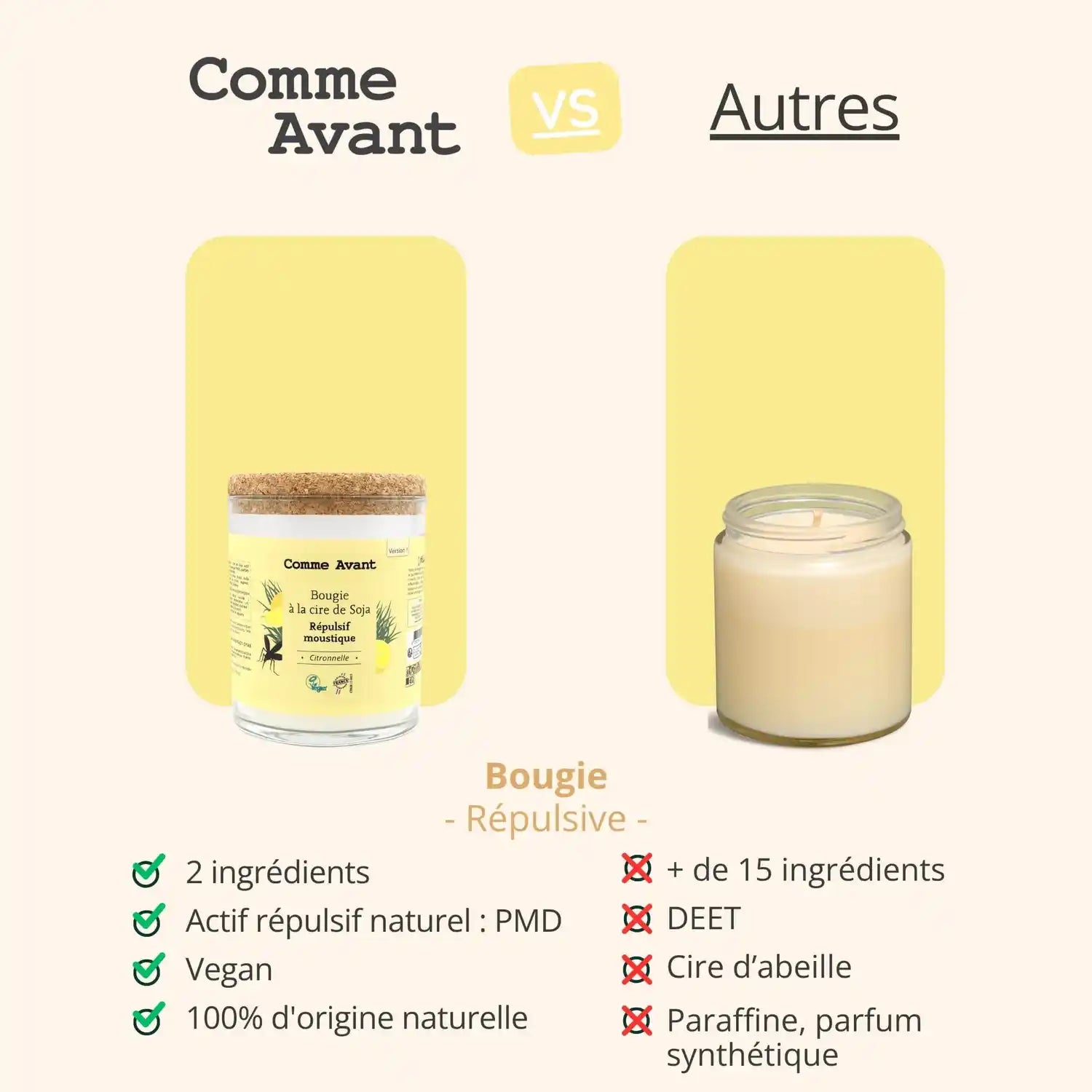 Comparatif entre la Bougie citronelle anti-moustique à la cire de soja Comme Avant et celles des autres marques